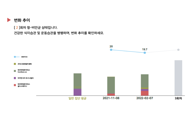 건강관리 가이드라인과 변화추이  확인 그래프