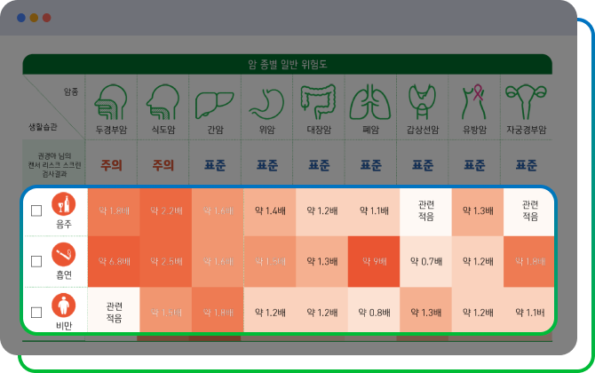 위험도 그래프 이미지
